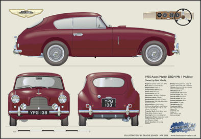 Aston Martin DB2/4 MkI Mulliner 1953-55